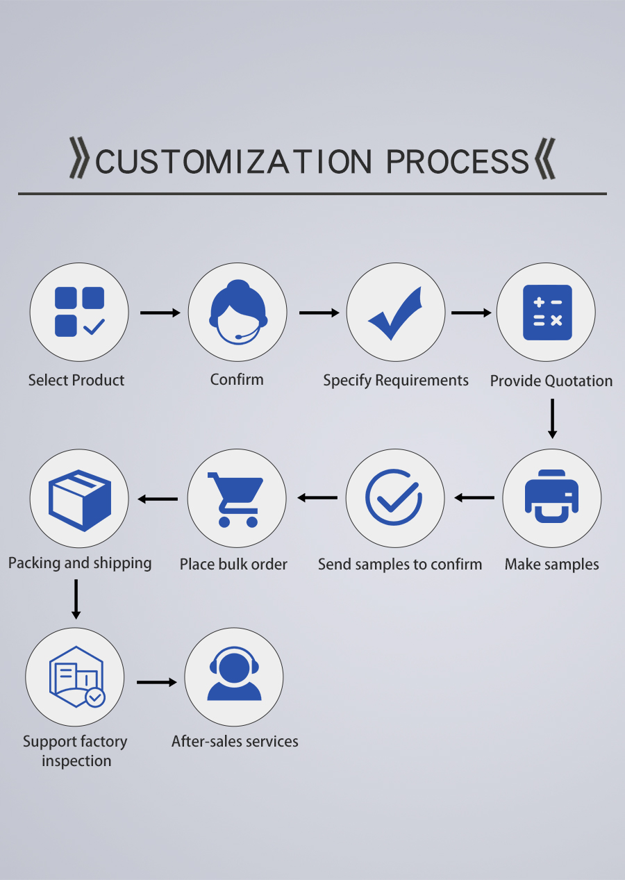 proceso de personalización