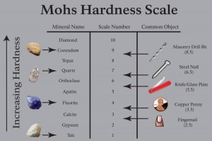 Hardness-scale-for-anti-scratch-coatings-of-acrylic-sheet