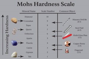 I-hardness-scale-for-anti-scratch-coatings-of-acrylic-sheet