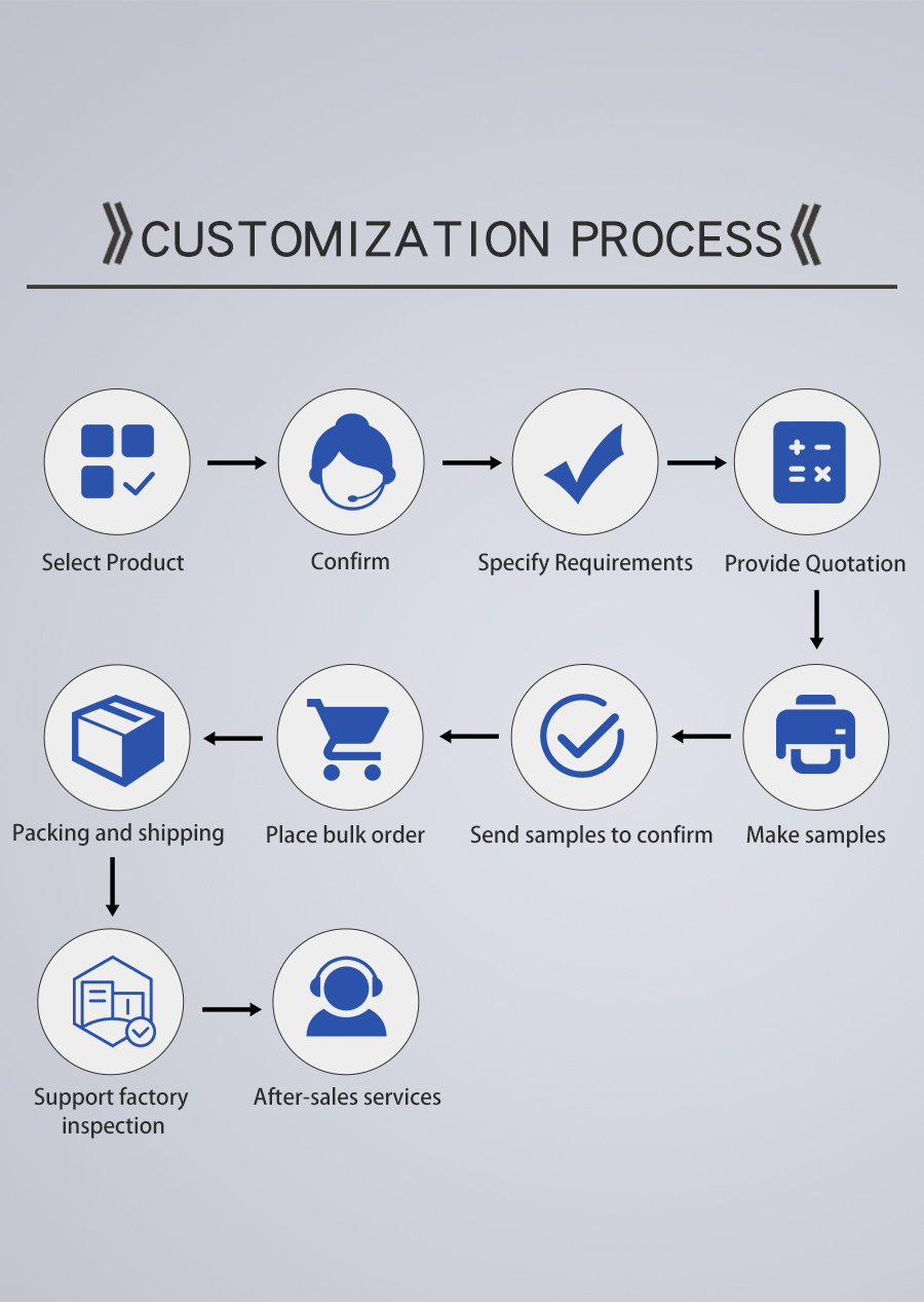 customization-process
